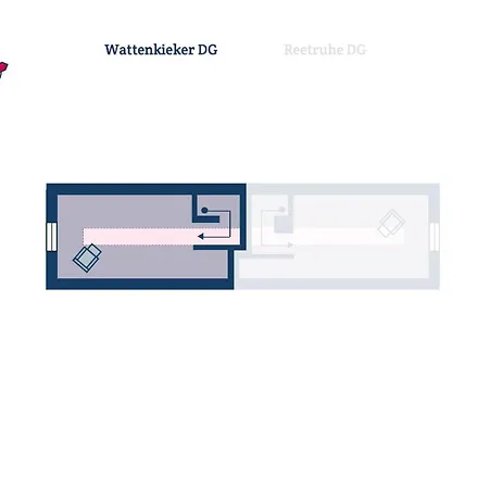 Wattenkieker 度假居 *